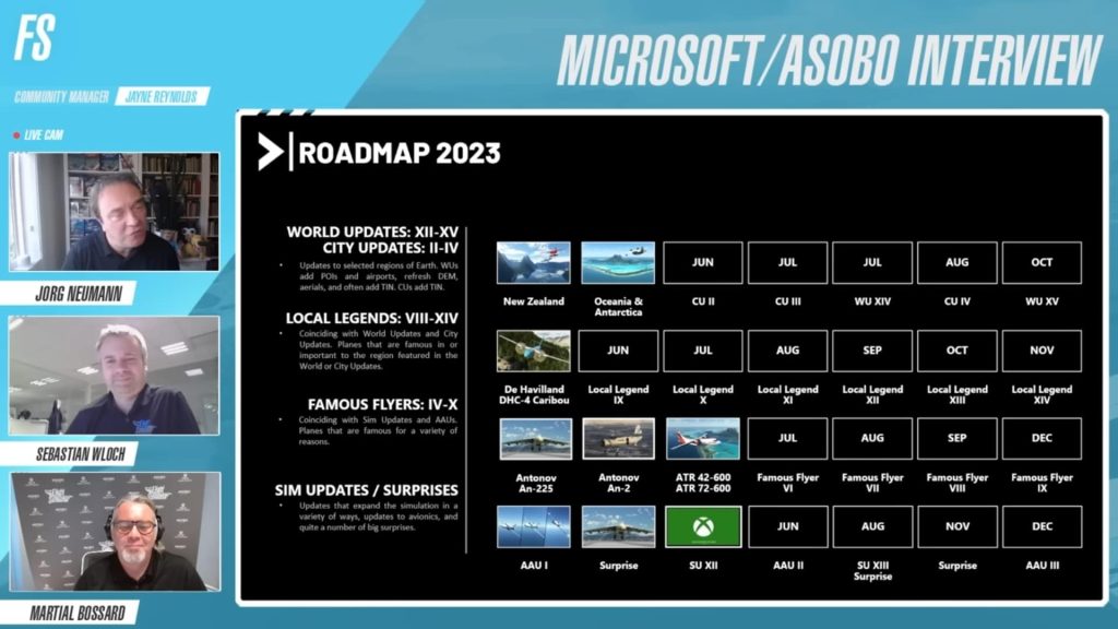 MSFS 2023 Development Roadmap