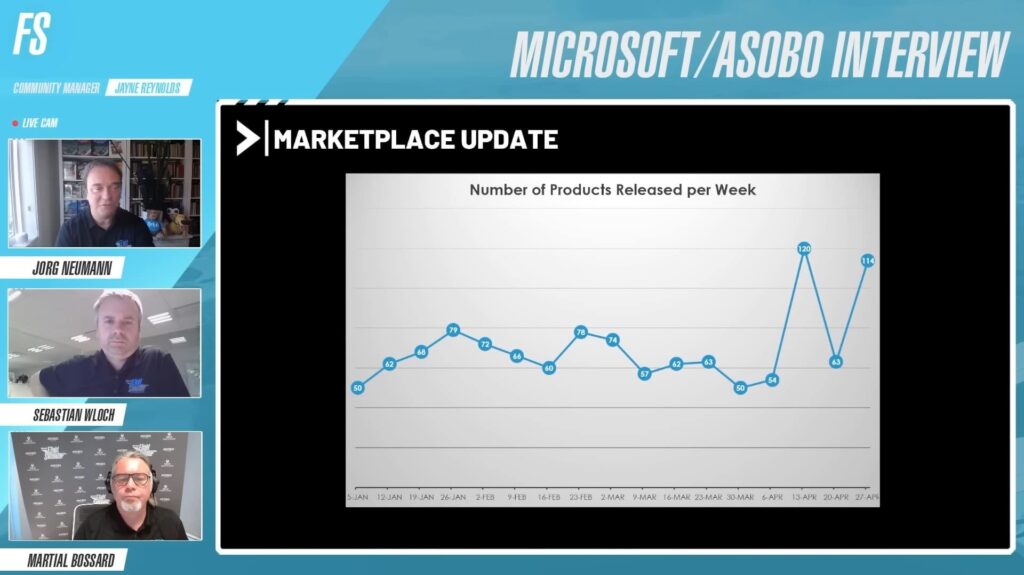 MSFS Marketplace backlog