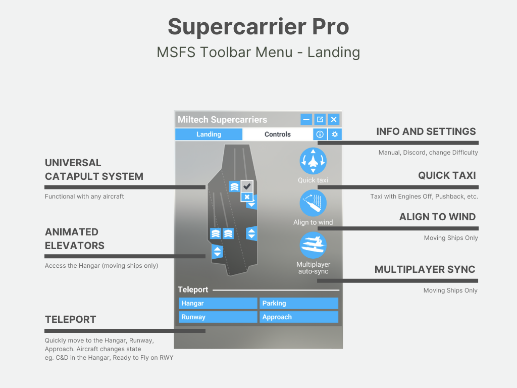 Supercarrier Pro MSFS toolbar menu.